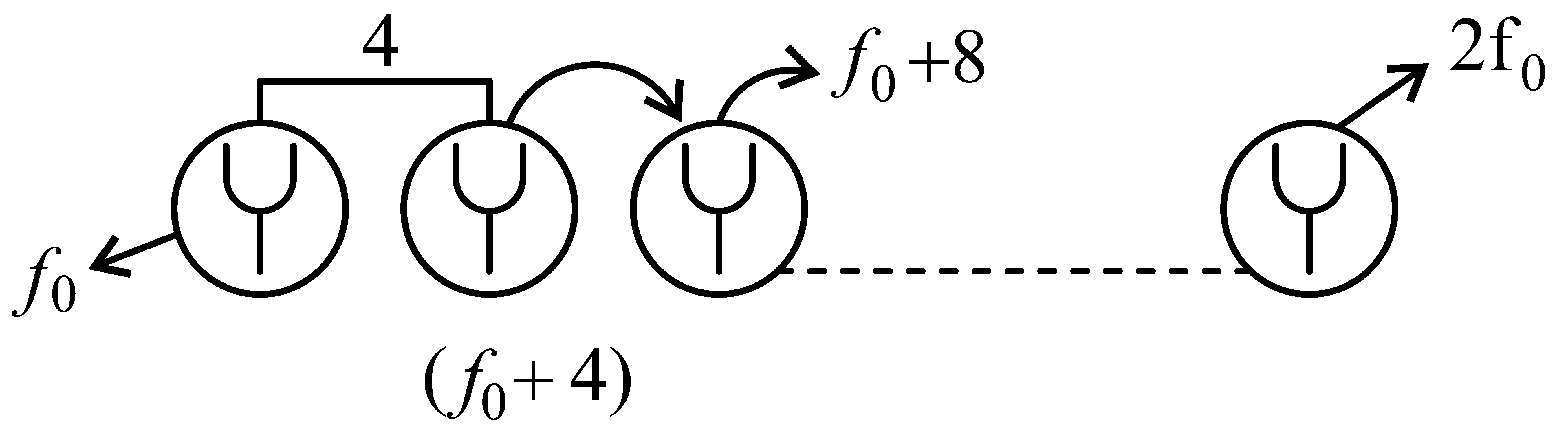 Question diagram: A set of 20 tuning forks is arranged in a series of increasi
