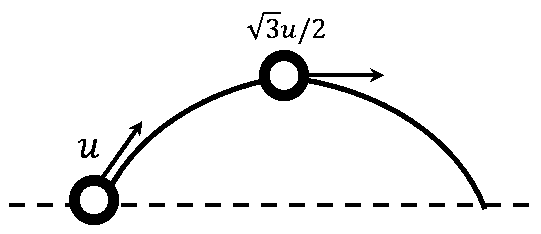Question diagram: The initial speed of a projectile fired from ground is u . A
