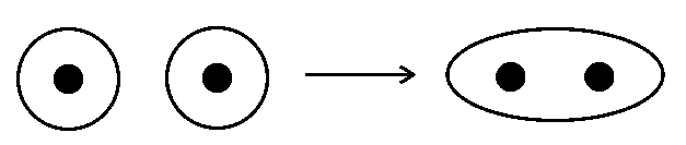 Question diagram: After understanding the assertion and reason, choose the cor