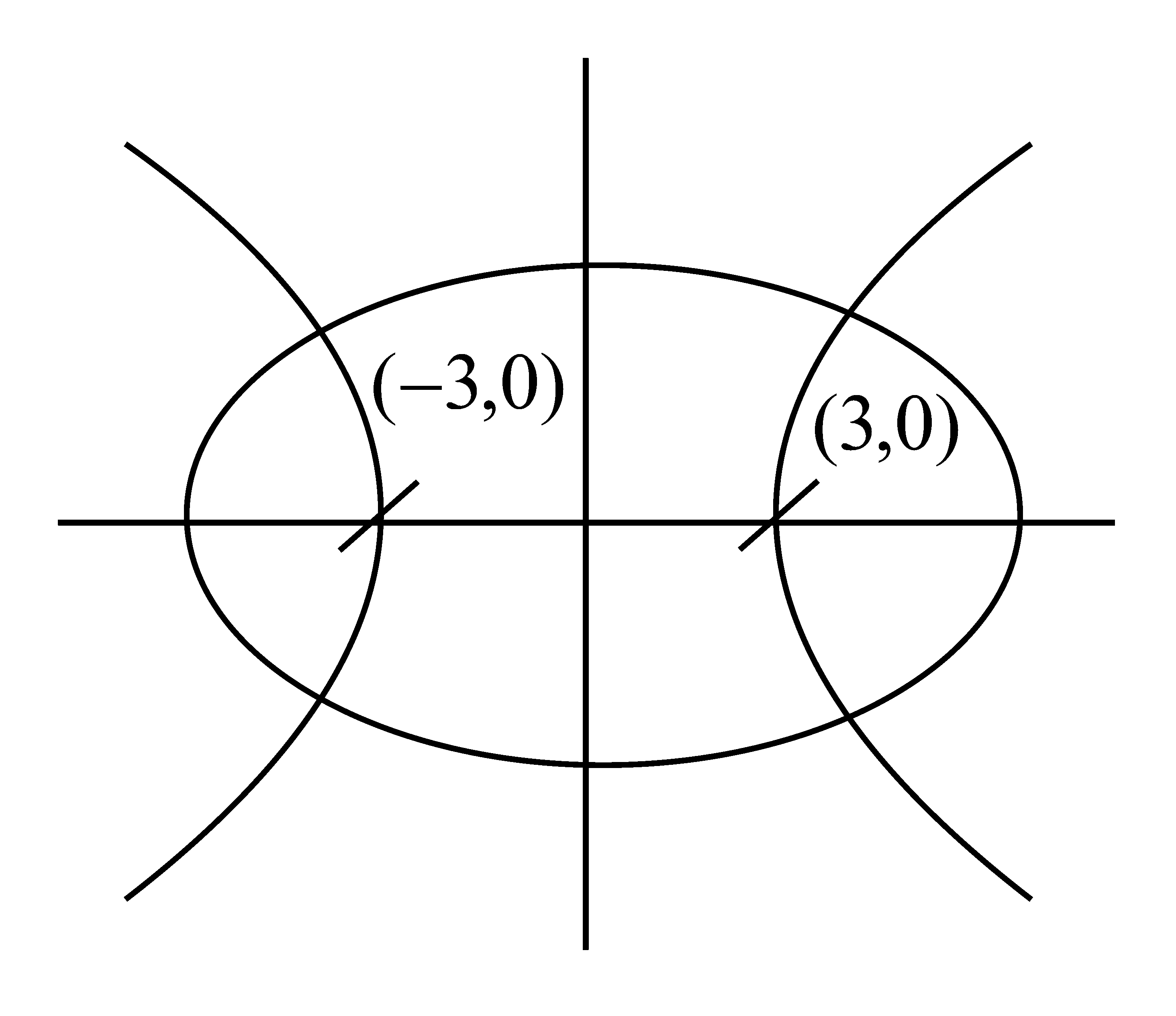 Question diagram: A hyperbola passes through the foci of the ellipse x 2 25 +