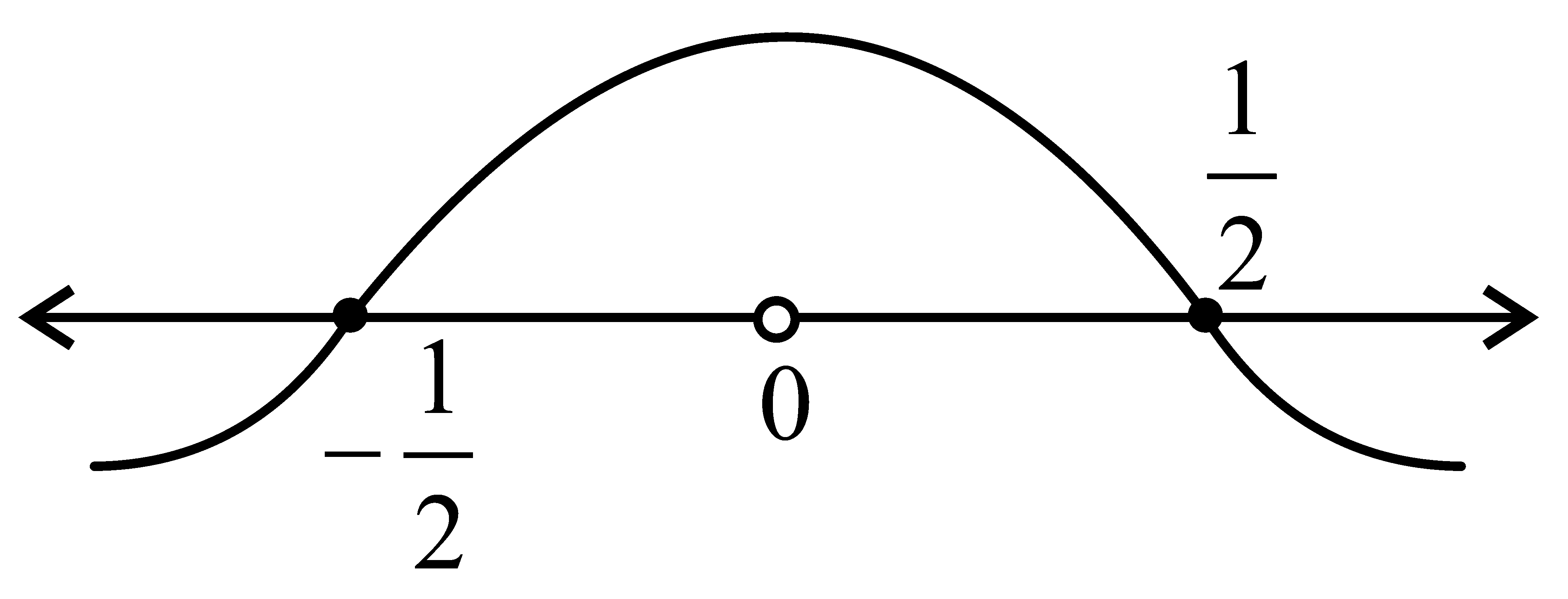 Question diagram: If the two roots of the equation, a - 1 x 4 + x 2 + 1 + a + 
