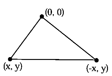 Question diagram: The maximum area of a triangle whose one vertex is at ( 0 ,