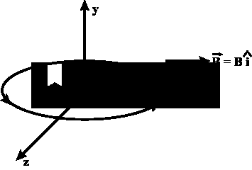 Question diagram: A circular coil having N turns and radius r carries a curren