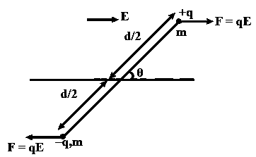 solution