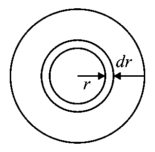 Question diagram: A thin disc of mass M and radius R has mass per unit area σ