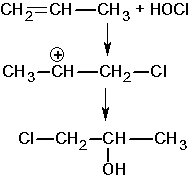 Question diagram: The reaction of propene with HOCl C l 2 + H 2 O proceeds thr