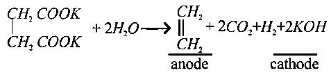 Question diagram: Oxidation of succinate ion produces ethylene and carbon diox