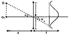 Question diagram: The aperture diameter of a telescope is 5 m . The separation