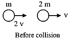 Question diagram: A particle of mass m is moving with speed 2 v and collides w