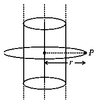 Question diagram: A very long (length L ) cylindrical galaxy is made of unifor