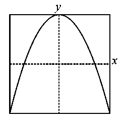 Question diagram: x a n d y displacements of a particle are given as x t = a s