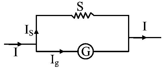 Question diagram: In an ammeter, 5 % of the main current passes through the ga