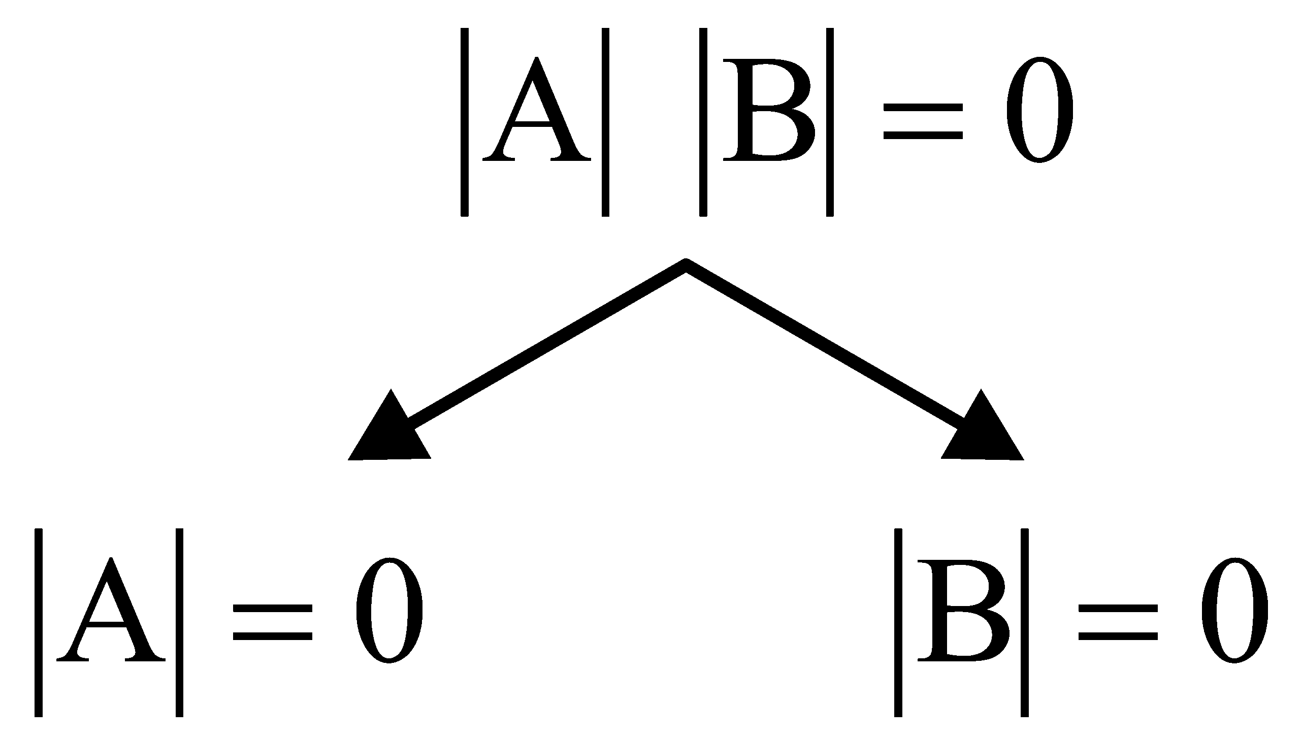 Question diagram: Let A and B be two 3 × 3 non-zero real matrices such that A