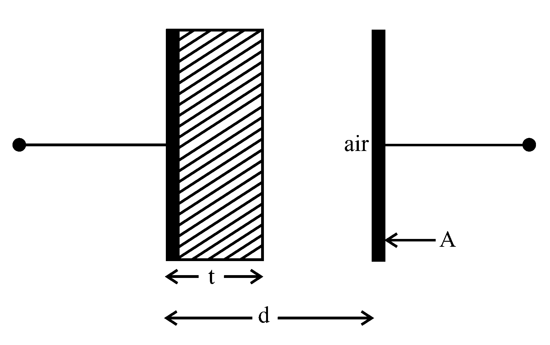 Question diagram: A parallel plate capacitor has plate area 40 cm 2 and plates