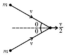 Question diagram: Two bodies of the same mass are moving with the same speed,