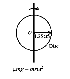 Question diagram: A disc rotates about its axis of symmetry in a hoizontal pla
