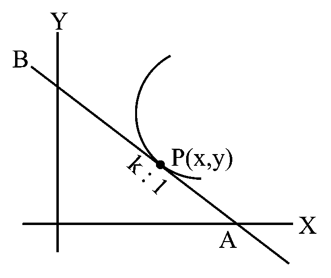 Question diagram: Let the tangent at any point P on a curve passing through th