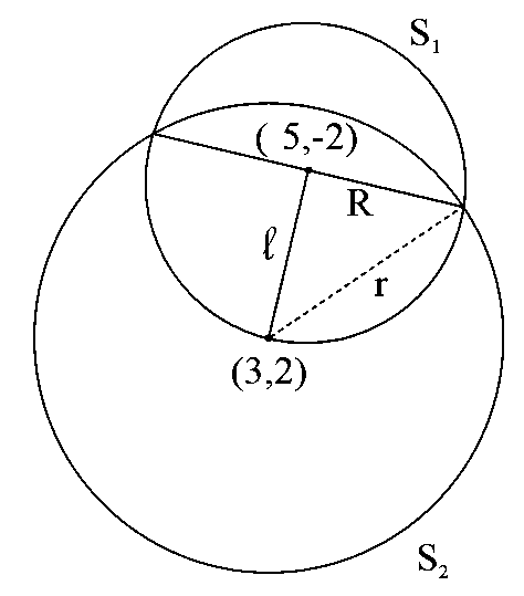 Question diagram: If one of the diameters of the circle x 2 + y 2 - 10 x + 4 y