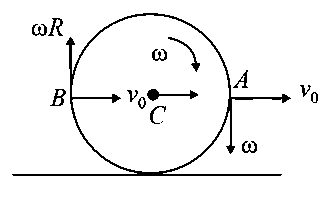 Question diagram: The centre of a wheel rolling on a plane surface moves with 