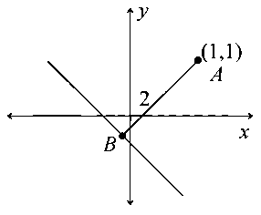 Question diagram: If the incentre of an equilateral triangle is 1 , 1 and the 