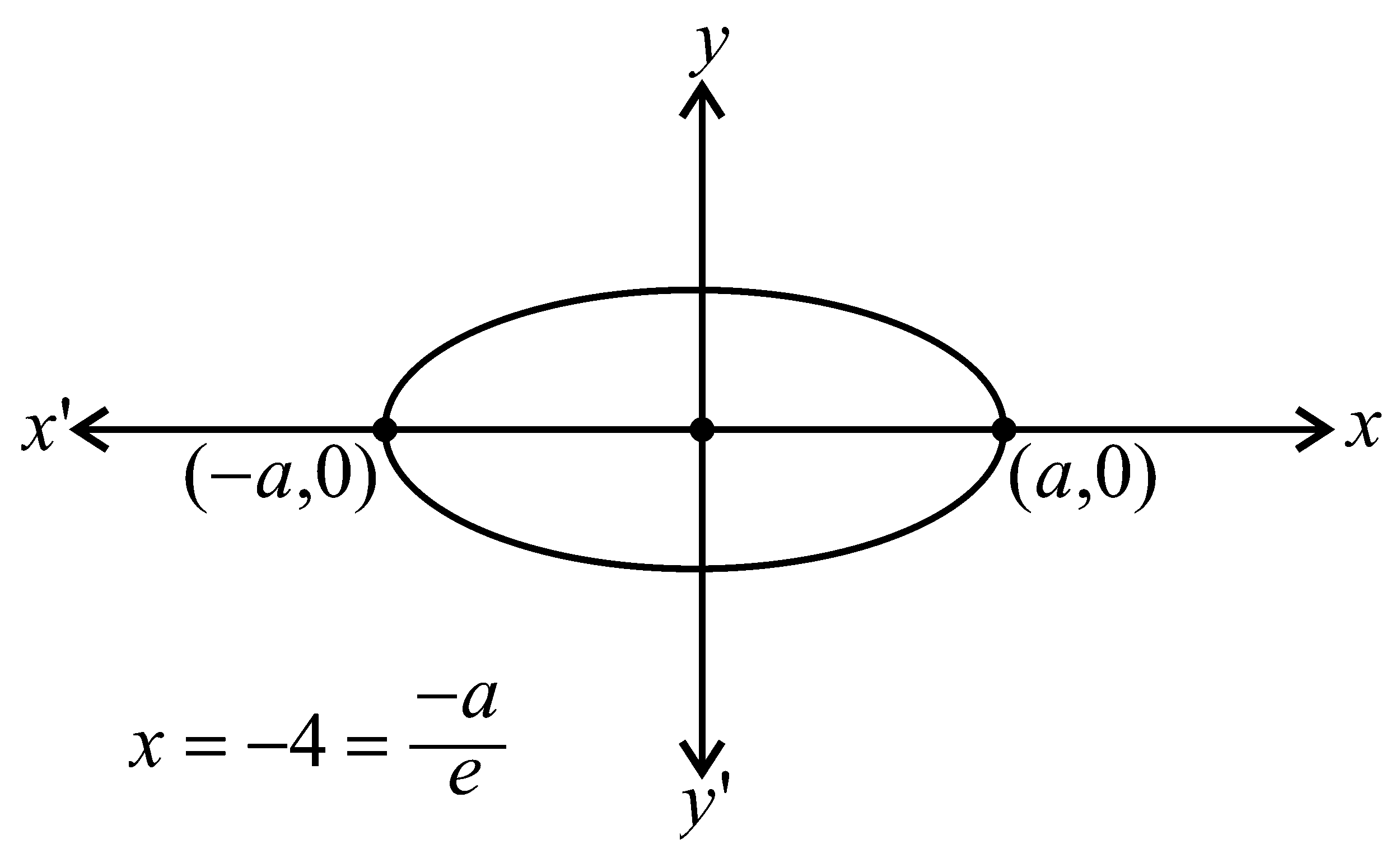 Question diagram: The eccentricity of an ellipse whose centre is at the origin