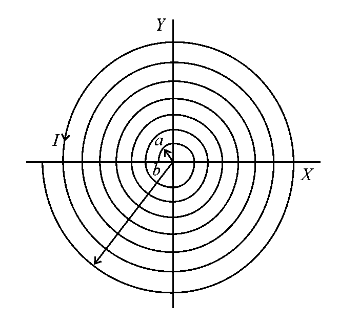 Question diagram: A coil having N turns is wound tightly in the form of a spir
