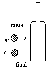 Question diagram: A batsman hits back a ball of mass 0 . 4 kg straight in the 