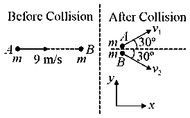Question diagram: A ball with a speed of 9 m s - 1 collides with another ident
