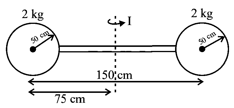 Question diagram: Two identical spheres each of mass 2 kg and radius 50 cm are