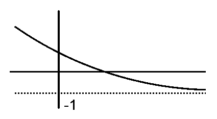 Question diagram: If f x = 3 5 x + 4 5 x - 1 , x ∈ R , then the equation f x =