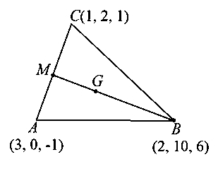 Question diagram: Let A 3 , 0 , - 1 , B 2 , 10 , 6 and C 1 , 2 , 1 be the vert