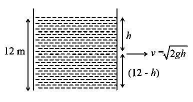 Question diagram: The water is filled up to a height of 12 m in a tank having 