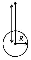Question diagram: A body of mass m is projected with velocity λ v e in vertica