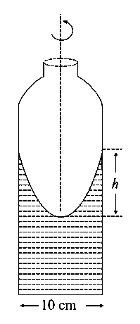 Question diagram: A cylindrical vessel containing a liquid is rotated about it