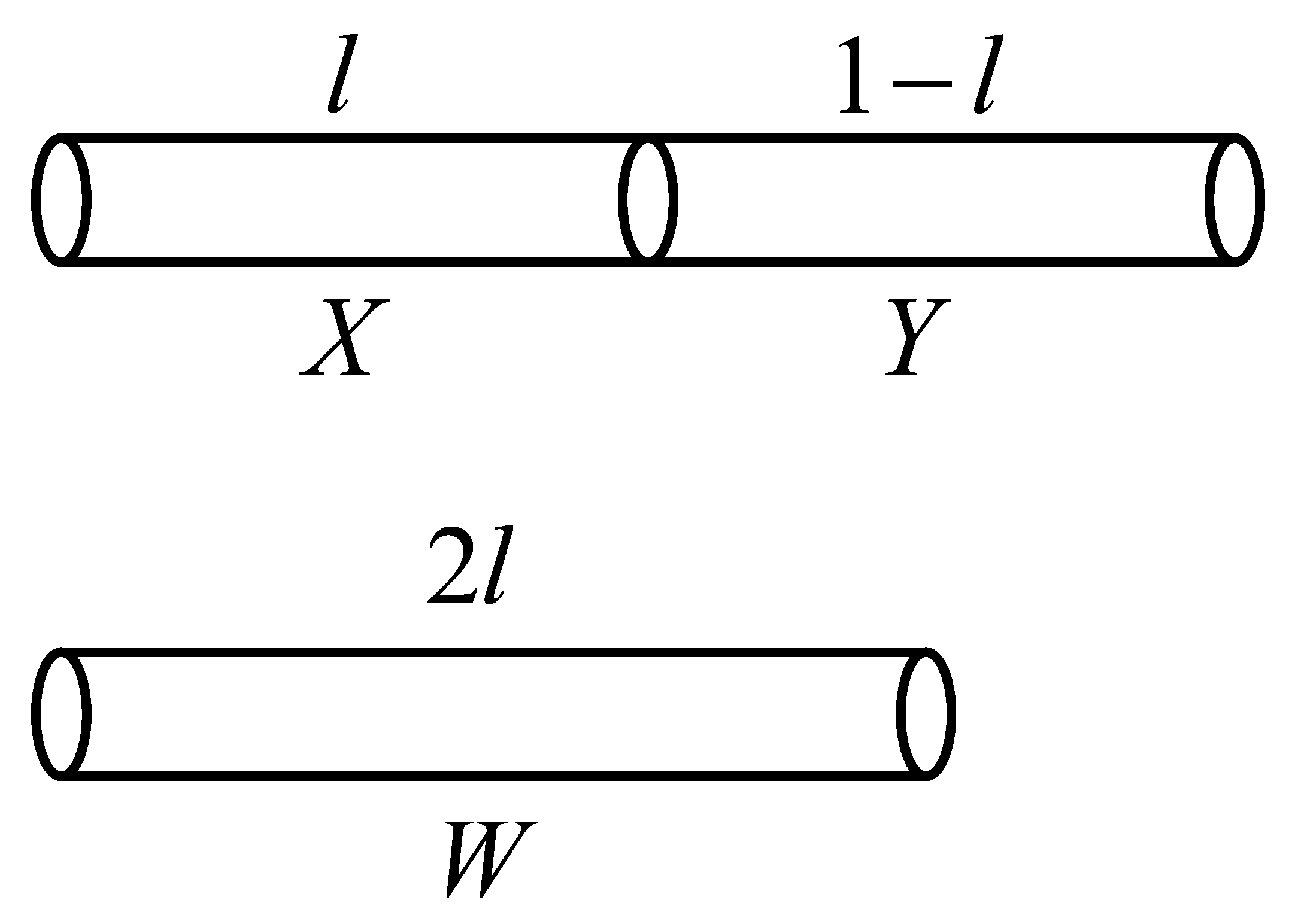 Question diagram: A 1 m long wire is broken into two unequal parts X and Y . T