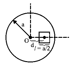 Question diagram: A square shaped hole of side l = a 2 is carved out at a dist