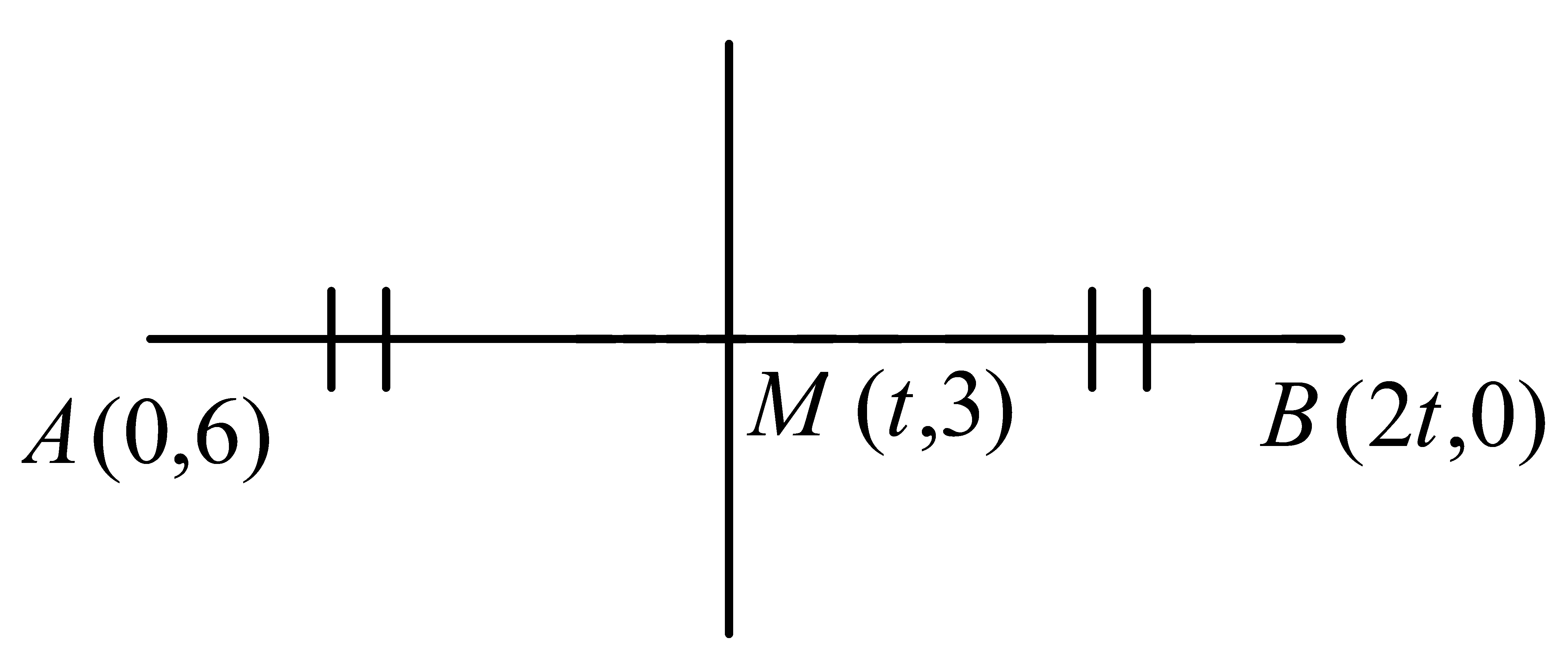 Question diagram: Let A be a fixed point ( 0 , 6 ) and B be a moving point ( 2