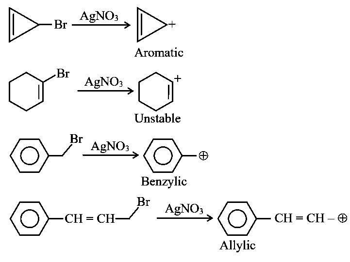 Question diagram: Compound from the following that will not produce precipitat