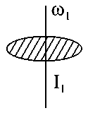 Question diagram: Two uniform circular discs are rotating independently in the