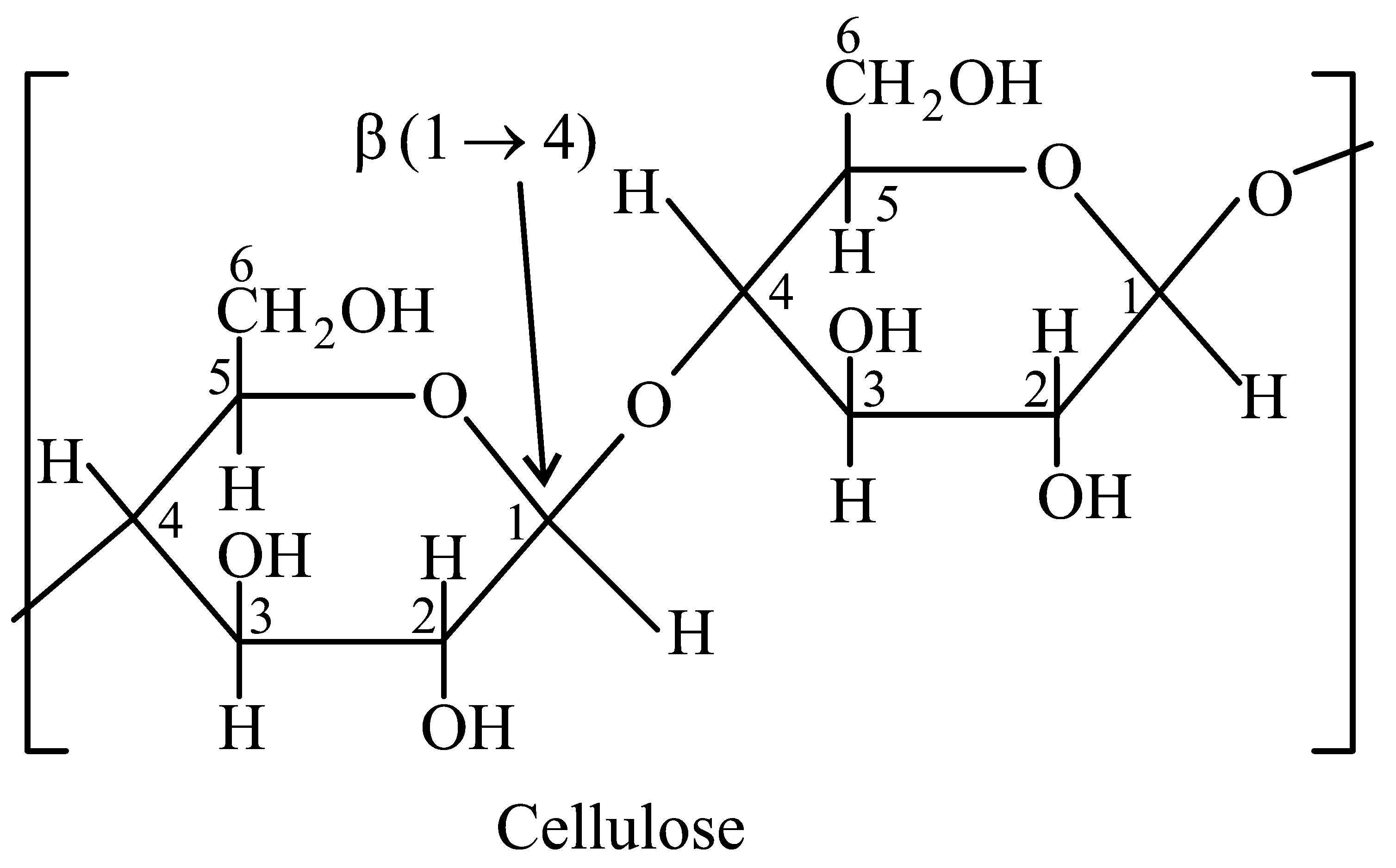 Question diagram: A polysaccharide ' X ' on boiling with dil H 2 SO 