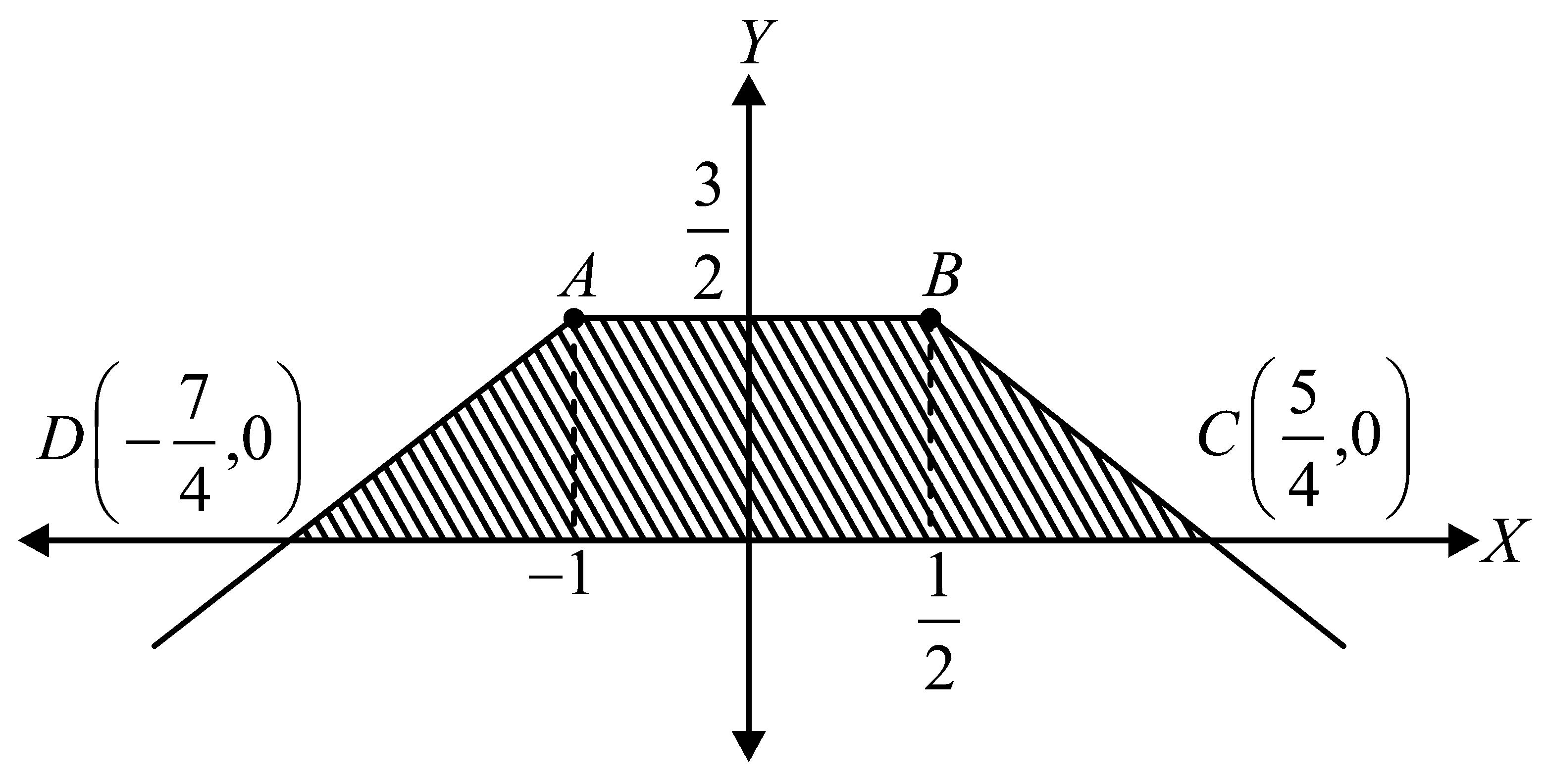 Question diagram: The area of the bounded region enclosed by the curve y = 3 -