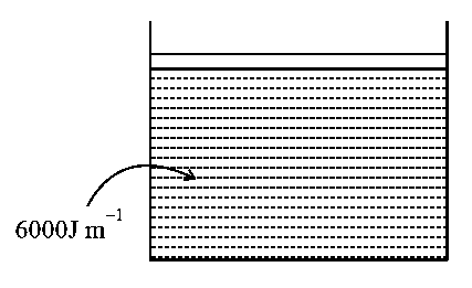 Question diagram: An electric appliance supplies 6000 J min - 1 , heat to the 