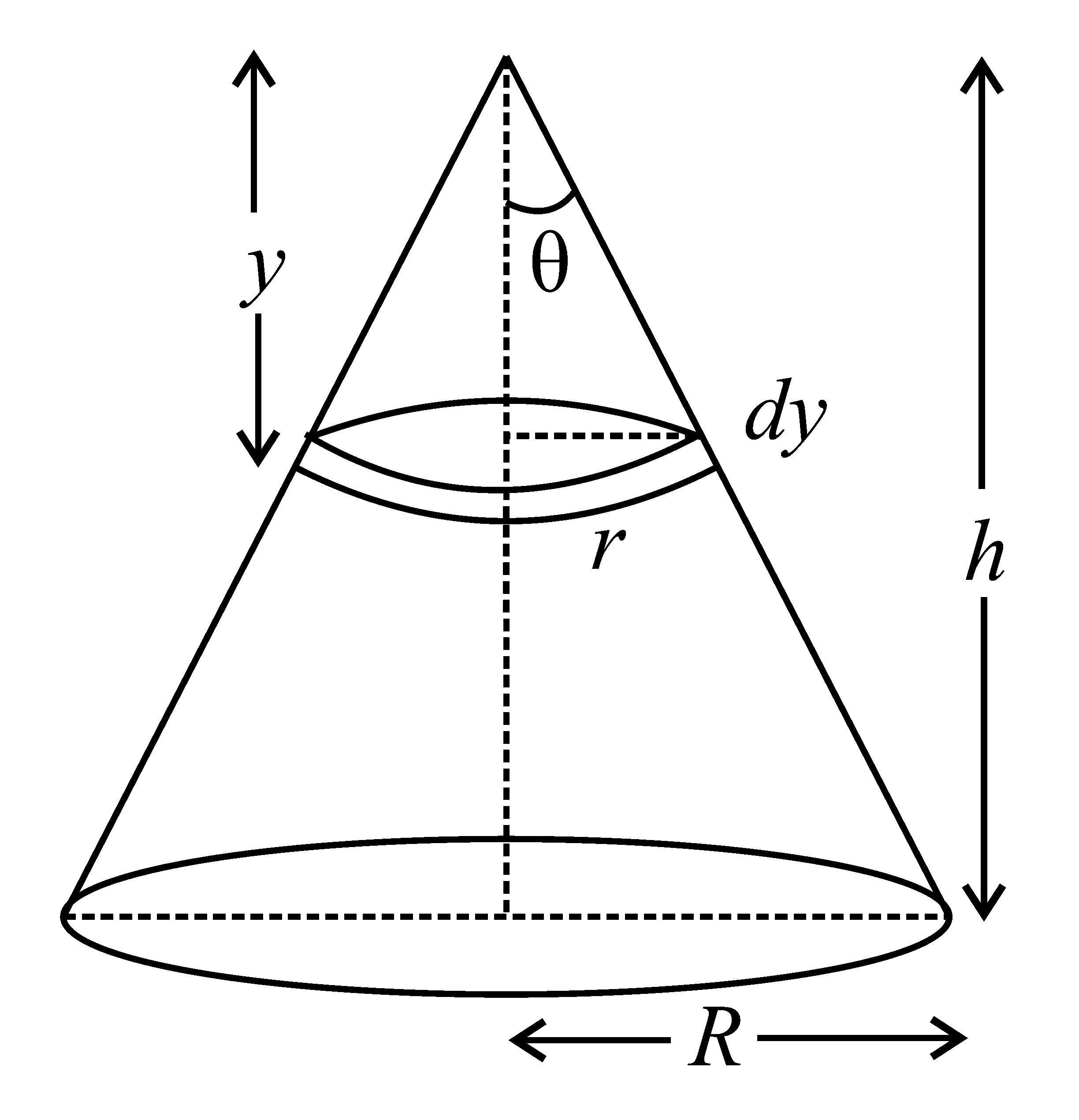 Question diagram: Distance of the centre of mass of a solid uniform cone from