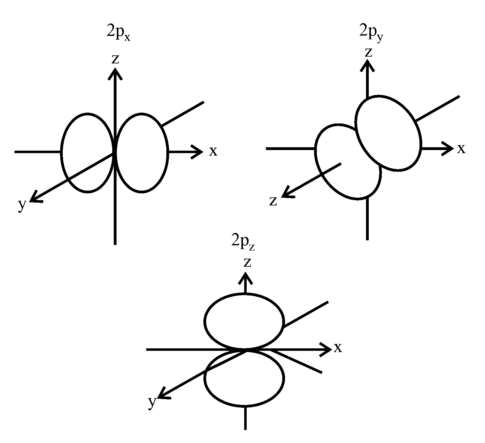 Question diagram: The number of given orbitals which have electron density alo
