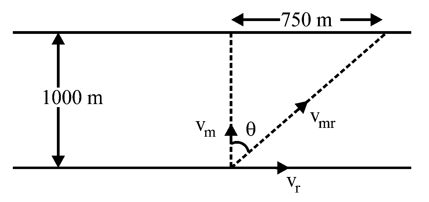 Question diagram: The speed of a swimmer is 4 km h - 1 in still water. If the
