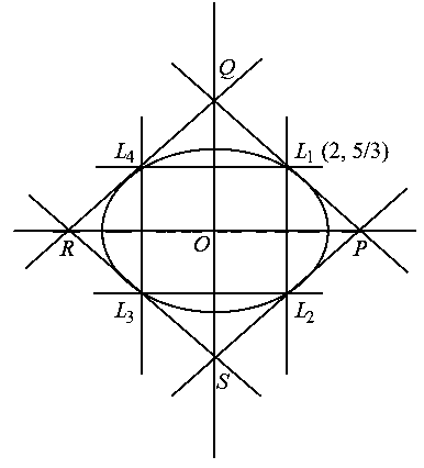 Question diagram: The area (in sq. units) of the quadrilateral formed by the t