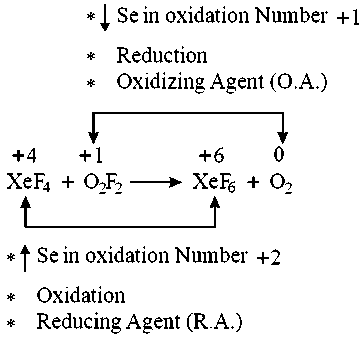 Question diagram: Which of the following reactions is an example of a redox re