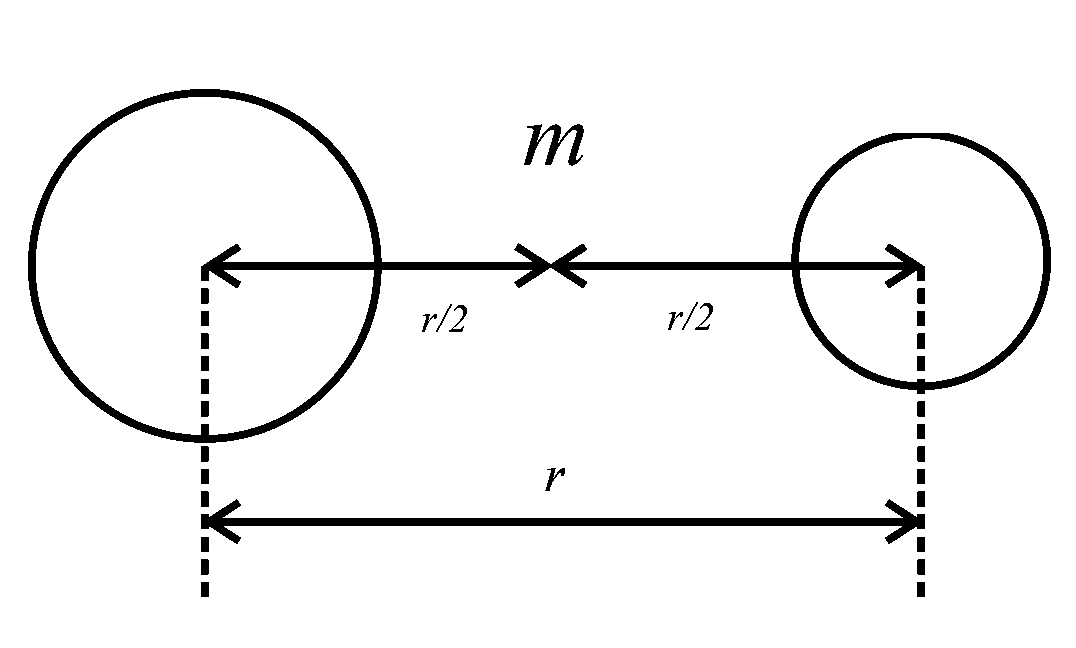 Question diagram: The masses and radii of the earth and moon are M 1 , R 1 and