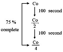 Question diagram: If 50 % of a reaction occurs in 100 second and 75 % of the r