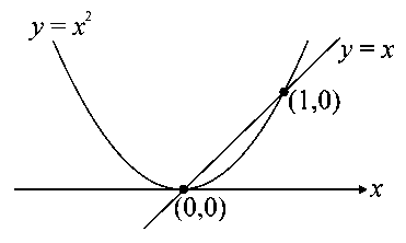 Question diagram: Let f : R → R be a function defined by f x = max x , x 2 .Le